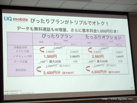 ���������꡼ No.018�Υ���ͥ������ / UQ mobile��̵���Ǻ���15���ֻ��ѤǤ����Try UQ mobile�פ�ȯɽ��SIM�ե꡼���ޥۤ������ť��ޥۤˤ�Ŭ�Ѥ����֥ޥ󥹥꡼��פ�Ҳ𤵤줿����ǥ����������٥�Ȥ��ݡ���