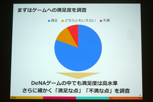 ꡼ No.005 | CEDEC 2016ϴȼǡǡŪΤʱĤ򡣡֥ޥۥʬϤΰ 桼ưȥ桼δӤĤ뿷ʬϼˡפݡ