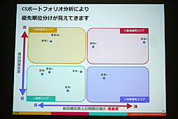 ꡼ No.009 | CEDEC 2016ϴȼǡǡŪΤʱĤ򡣡֥ޥۥʬϤΰ 桼ưȥ桼δӤĤ뿷ʬϼˡפݡ