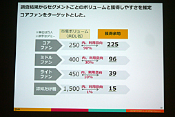 ꡼ No.014 | CEDEC 2016ϴȼǡǡŪΤʱĤ򡣡֥ޥۥʬϤΰ 桼ưȥ桼δӤĤ뿷ʬϼˡפݡ