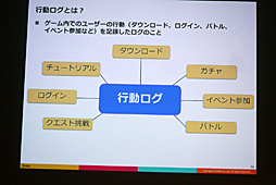 ꡼ No.022 | CEDEC 2016ϴȼǡǡŪΤʱĤ򡣡֥ޥۥʬϤΰ 桼ưȥ桼δӤĤ뿷ʬϼˡפݡ