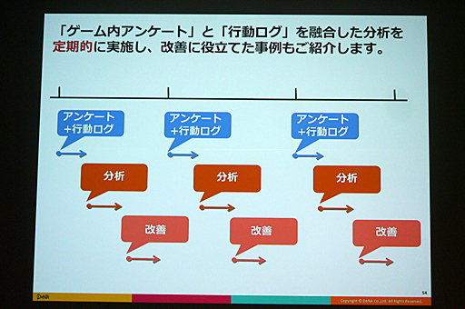 ꡼ No.024 | CEDEC 2016ϴȼǡǡŪΤʱĤ򡣡֥ޥۥʬϤΰ 桼ưȥ桼δӤĤ뿷ʬϼˡפݡ