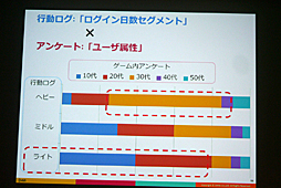 ꡼ No.026 | CEDEC 2016ϴȼǡǡŪΤʱĤ򡣡֥ޥۥʬϤΰ 桼ưȥ桼δӤĤ뿷ʬϼˡפݡ