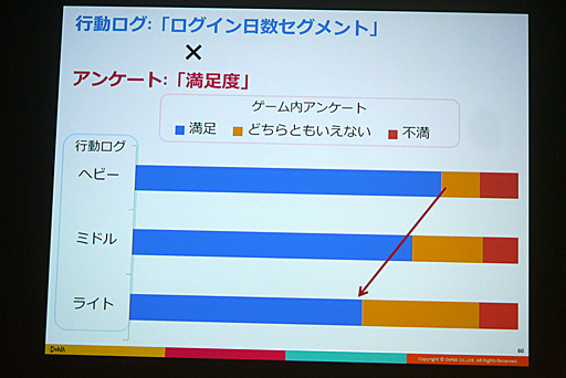 ꡼ No.027 | CEDEC 2016ϴȼǡǡŪΤʱĤ򡣡֥ޥۥʬϤΰ 桼ưȥ桼δӤĤ뿷ʬϼˡפݡ