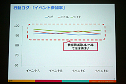 ꡼ No.030 | CEDEC 2016ϴȼǡǡŪΤʱĤ򡣡֥ޥۥʬϤΰ 桼ưȥ桼δӤĤ뿷ʬϼˡפݡ