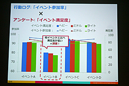 ꡼ No.031 | CEDEC 2016ϴȼǡǡŪΤʱĤ򡣡֥ޥۥʬϤΰ 桼ưȥ桼δӤĤ뿷ʬϼˡפݡ