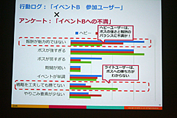 ꡼ No.033 | CEDEC 2016ϴȼǡǡŪΤʱĤ򡣡֥ޥۥʬϤΰ 桼ưȥ桼δӤĤ뿷ʬϼˡפݡ
