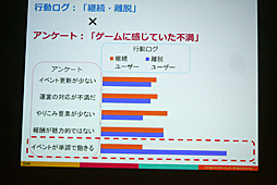 ꡼ No.035 | CEDEC 2016ϴȼǡǡŪΤʱĤ򡣡֥ޥۥʬϤΰ 桼ưȥ桼δӤĤ뿷ʬϼˡפݡ