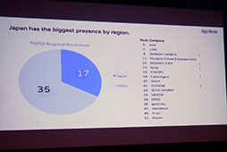 ꡼ No.009Υͥ / App AnnieΥ٥ȡTop Publisher Awards 2016פݡȡ֥󥹥ȥ饤פΥߥܴȥȥåפ6̤˥󥯥