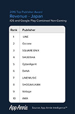 ꡼ No.012Υͥ / App AnnieΥ٥ȡTop Publisher Awards 2016פݡȡ֥󥹥ȥ饤פΥߥܴȥȥåפ6̤˥󥯥