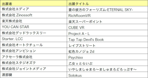 画像ギャラリー No.002のサムネイル画像 / スマホゲームだけの展示会「SGF IN TOKYO2017 Spring」が4月に開催