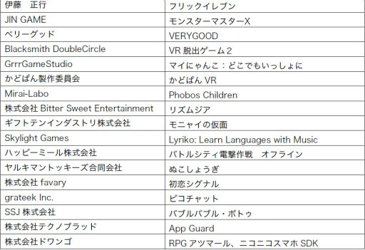画像ギャラリー No.003のサムネイル画像 / スマホゲームだけの展示会「SGF IN TOKYO2017 Spring」が4月に開催