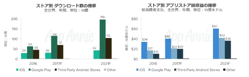 ꡼ No.003Υͥ / 2016-2021ǯץԾͽ¬ܤλٽФ3̤򥭡פ