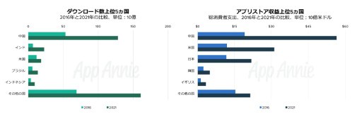 ꡼ No.004Υͥ / 2016-2021ǯץԾͽ¬ܤλٽФ3̤򥭡פ