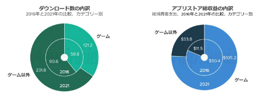꡼ No.005Υͥ / 2016-2021ǯץԾͽ¬ܤλٽФ3̤򥭡פ