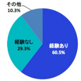 ���������꡼ No.005�Υ���ͥ������ / �߱���������Υ��ȥ쥹Ĵ��������ͤβ�Ⱦ���ϥ��ޥۥ�����ǵ�ʬž��
