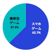 ���������꡼ No.007�Υ���ͥ������ / �߱���������Υ��ȥ쥹Ĵ��������ͤβ�Ⱦ���ϥ��ޥۥ�����ǵ�ʬž��