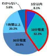 ���������꡼ No.008�Υ���ͥ������ / �߱���������Υ��ȥ쥹Ĵ��������ͤβ�Ⱦ���ϥ��ޥۥ�����ǵ�ʬž��