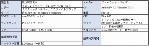 ���������꡼ No.010�Υ���ͥ������ / MVNO�����ӥ���LinksMate�פ��󶡳��ϡ�������ȥե꡼���ץ����ǡ��оݥ��������ѻ��ʤɤ�ȯ������ǡ����̿��̤Υ�����Ȥ�90��ʾ奪�դ�