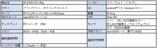 ���������꡼ No.012�Υ���ͥ������ / MVNO�����ӥ���LinksMate�פ��󶡳��ϡ�������ȥե꡼���ץ����ǡ��оݥ��������ѻ��ʤɤ�ȯ������ǡ����̿��̤Υ�����Ȥ�90��ʾ奪�դ�