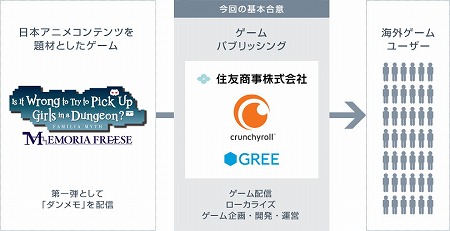 画像ギャラリー No.002のサムネイル画像 / グリーらが日本アニメの海外向けゲーム化と共同パブリッシング事業の基本合意へ