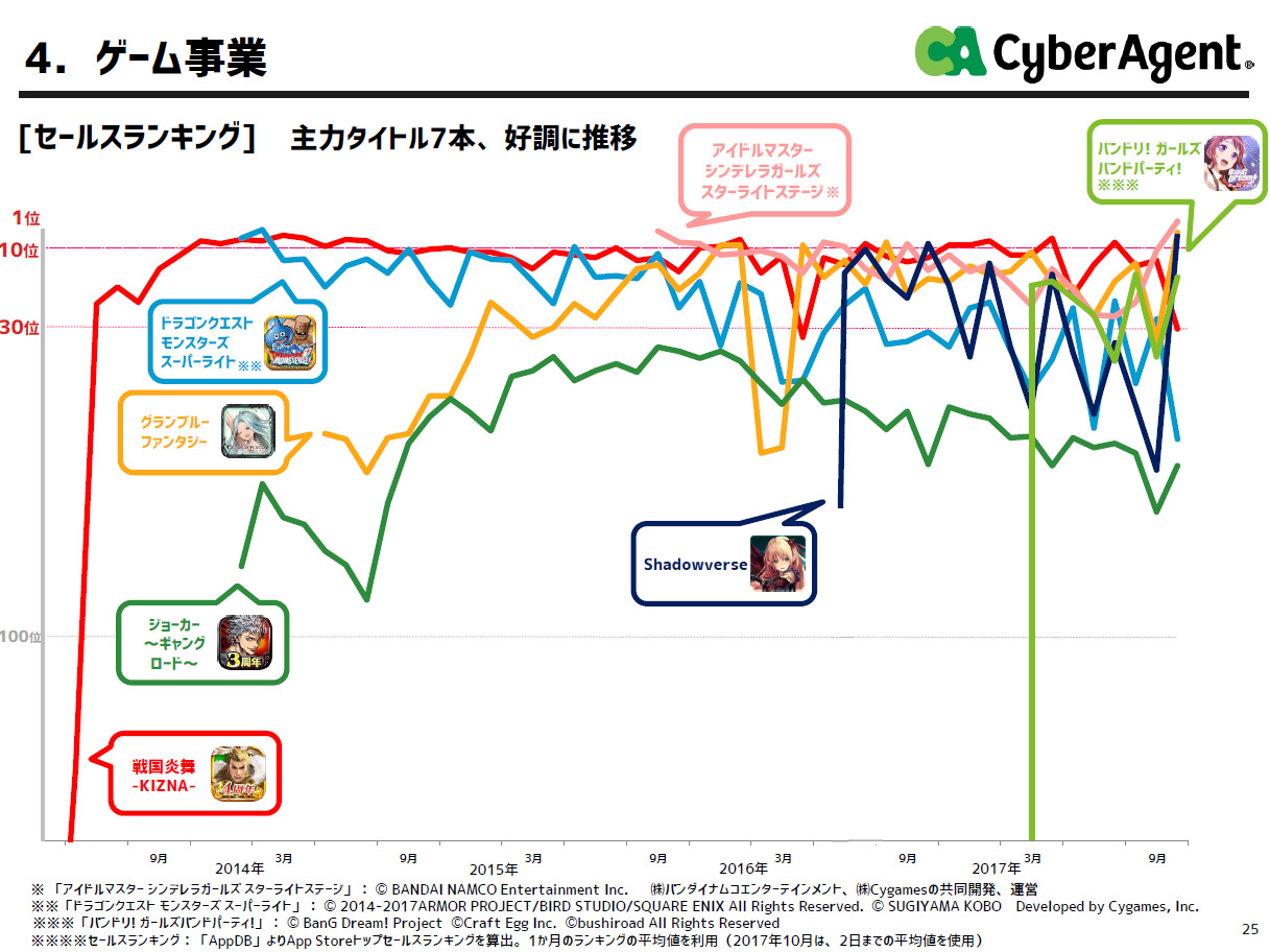 女性 向け ゲーム 売上