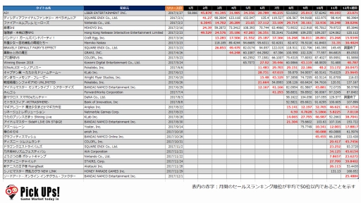 女性 向け ゲーム 売上