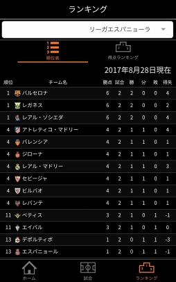 画像ギャラリー No.004のサムネイル画像 / App Passにてサッカー情報アプリ「超 WORLD サッカー!」の配信を開始