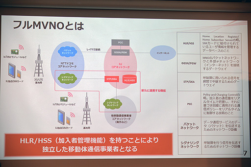 ���������꡼ No.003�Υ���ͥ������ / IIJ���֥ե�MVNO�ץ����ӥ��򥹥����ȡ�ˡ�͸�����ˬ���Ҹ����Υ����ӥ����鳫�Ϥ�������ϸĿͥ桼���������ˤ�