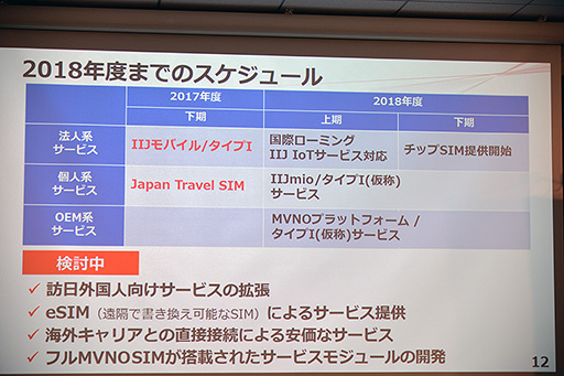 ���������꡼ No.009�Υ���ͥ������ / IIJ���֥ե�MVNO�ץ����ӥ��򥹥����ȡ�ˡ�͸�����ˬ���Ҹ����Υ����ӥ����鳫�Ϥ�������ϸĿͥ桼���������ˤ�