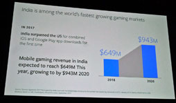 Gdc 18 次の巨大ゲーム市場はインド 世界最大のデータ消費量を記録したインドにゲーム業界も注目
