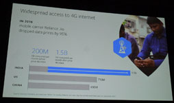 Gdc 18 次の巨大ゲーム市場はインド 世界最大のデータ消費量を記録したインドにゲーム業界も注目