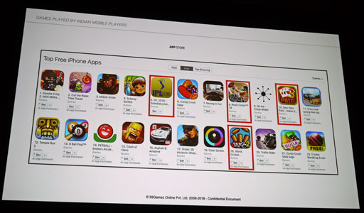 Gdc 18 次の巨大ゲーム市場はインド 世界最大のデータ消費量を記録したインドにゲーム業界も注目