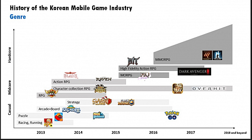 ꡼ No.003Υͥ / NDC18ϴڹХ륲Ծθߤ̤衣Nexon KoreaХ륲Ĺʹ