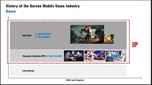 ꡼ No.004Υͥ / NDC18ϴڹХ륲Ծθߤ̤衣Nexon KoreaХ륲Ĺʹ