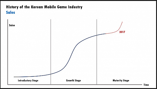 ꡼ No.005Υͥ / NDC18ϴڹХ륲Ծθߤ̤衣Nexon KoreaХ륲Ĺʹ