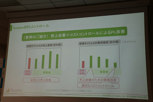 ヒットしたモバイルゲームでも 5年後生存しているのは7 8本に1本 長寿 の秘訣が明かされた 超長期ゲーム運営サミット をレポート