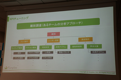 ヒットしたモバイルゲームでも 5年後生存しているのは7 8本に1本 長寿 の秘訣が明かされた 超長期ゲーム運営サミット をレポート
