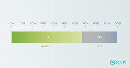 画像ギャラリー No.002のサムネイル画像 / Adjustによるモバイル広告の不正についての調査結果が公開に