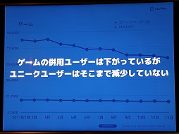 画像ギャラリー No.004のサムネイル画像 / スマホ向けアプリの市場を攻略するにはヘビーユーザーの確保がキモ。App ApeとSMARTGAMEの関係者による業界向けセミナーレポート