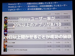 画像ギャラリー No.007のサムネイル画像 / スマホ向けアプリの市場を攻略するにはヘビーユーザーの確保がキモ。App ApeとSMARTGAMEの関係者による業界向けセミナーレポート
