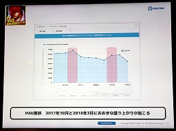 画像ギャラリー No.010のサムネイル画像 / スマホ向けアプリの市場を攻略するにはヘビーユーザーの確保がキモ。App ApeとSMARTGAMEの関係者による業界向けセミナーレポート