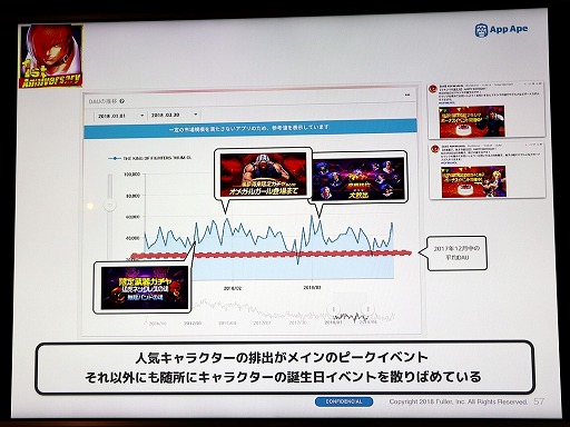 画像ギャラリー No.012のサムネイル画像 / スマホ向けアプリの市場を攻略するにはヘビーユーザーの確保がキモ。App ApeとSMARTGAMEの関係者による業界向けセミナーレポート