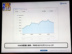 画像ギャラリー No.013のサムネイル画像 / スマホ向けアプリの市場を攻略するにはヘビーユーザーの確保がキモ。App ApeとSMARTGAMEの関係者による業界向けセミナーレポート