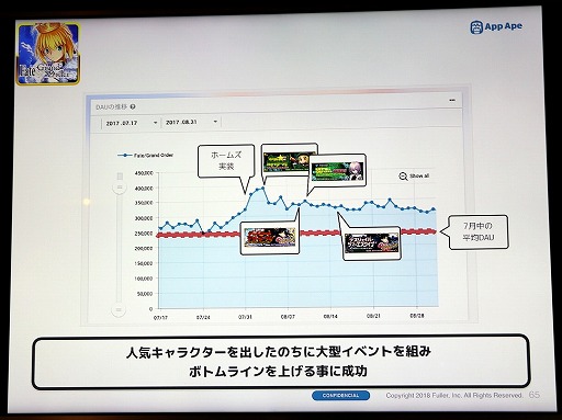 画像ギャラリー No.016のサムネイル画像 / スマホ向けアプリの市場を攻略するにはヘビーユーザーの確保がキモ。App ApeとSMARTGAMEの関係者による業界向けセミナーレポート