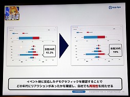 画像ギャラリー No.017のサムネイル画像 / スマホ向けアプリの市場を攻略するにはヘビーユーザーの確保がキモ。App ApeとSMARTGAMEの関係者による業界向けセミナーレポート