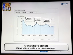 画像ギャラリー No.018のサムネイル画像 / スマホ向けアプリの市場を攻略するにはヘビーユーザーの確保がキモ。App ApeとSMARTGAMEの関係者による業界向けセミナーレポート