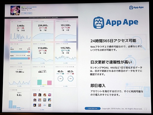 画像ギャラリー No.019のサムネイル画像 / スマホ向けアプリの市場を攻略するにはヘビーユーザーの確保がキモ。App ApeとSMARTGAMEの関係者による業界向けセミナーレポート