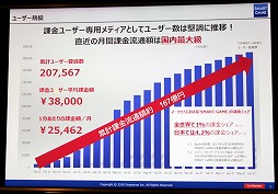 画像ギャラリー No.022のサムネイル画像 / スマホ向けアプリの市場を攻略するにはヘビーユーザーの確保がキモ。App ApeとSMARTGAMEの関係者による業界向けセミナーレポート