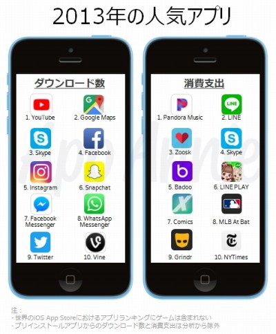 iOS App Store10ǯ֤ˤ򿶤֤ݡ2ƤˡॢץΡٽХ󥭥󥰡ɤˤϥ󥹥ȡѥɥʤɤо